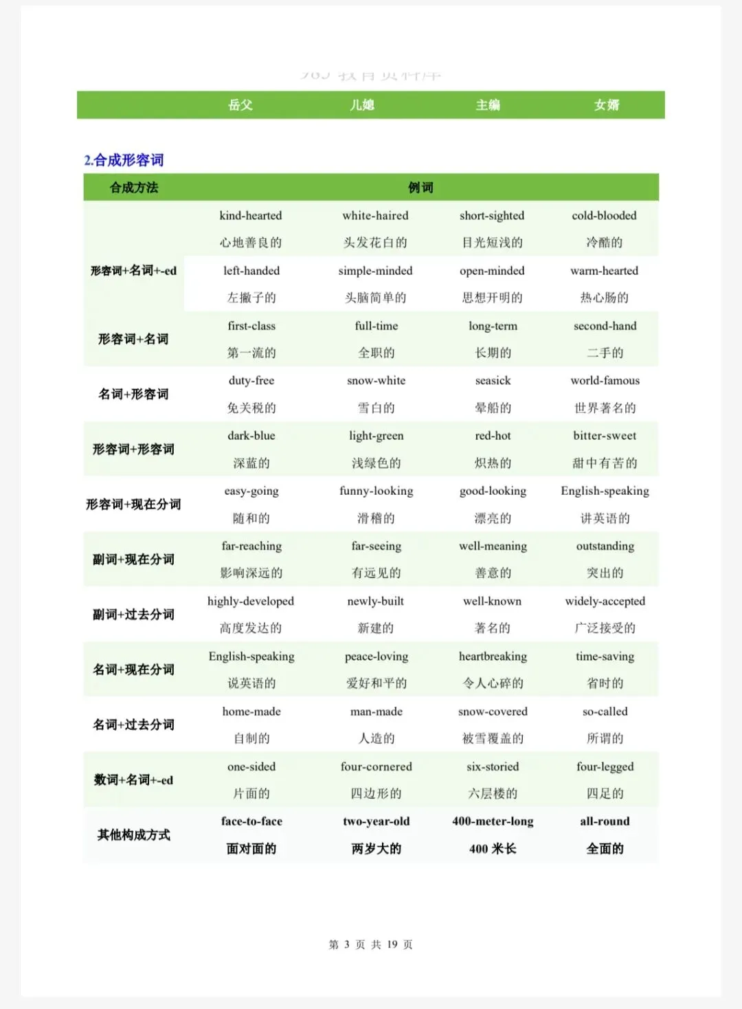 中考英语复习之构词法 第3张 中考英语复习之构词法 第3张