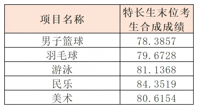 中考政策|怎么考进天河中学 第2张