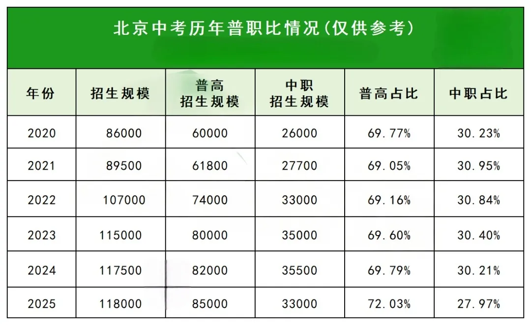 利好消息不断!北京中考将迎来巨变!多环节扩容 第2张