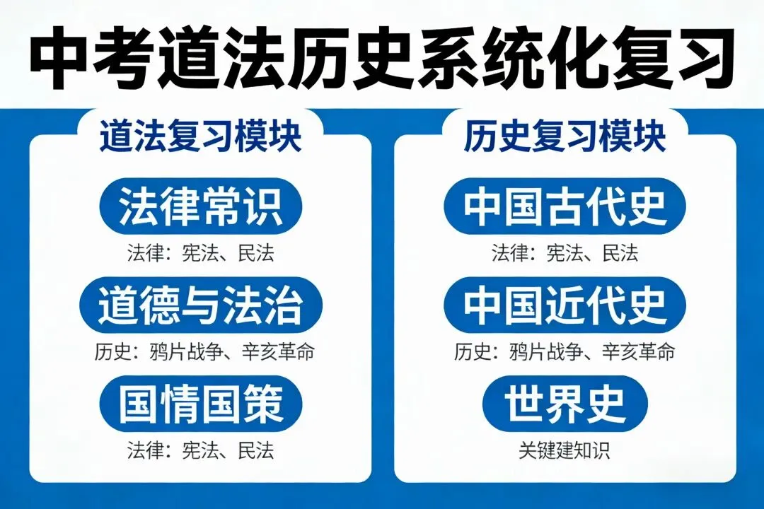 中考道法历史别瞎背! 第4张