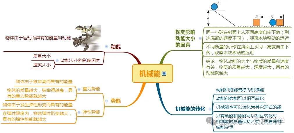 【中考复习】物理专题知识点⑤:机械能、核能和内能 第10张