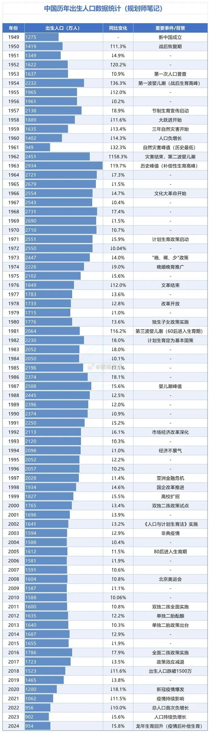 取消中考分流?人人上高中很快到来了? 第5张