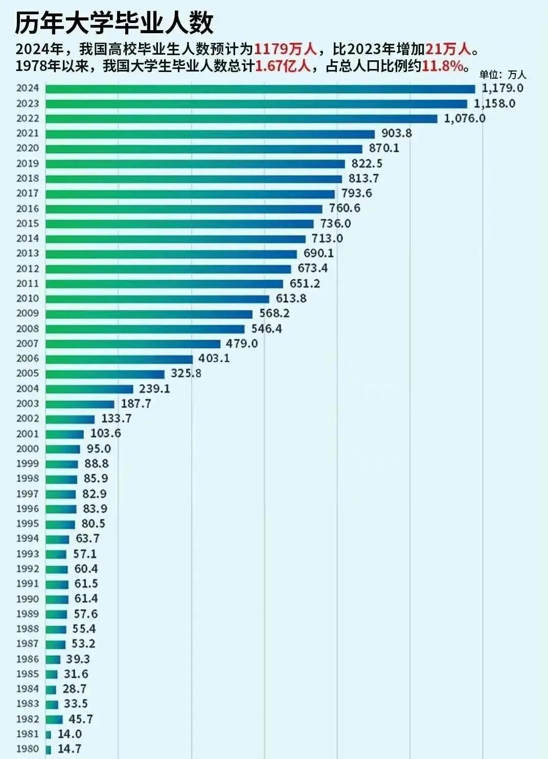 取消中考分流?人人上高中很快到来了? 第7张