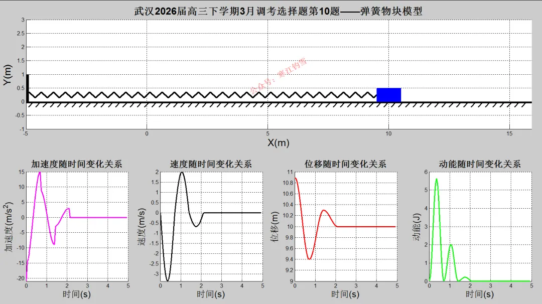 “单向简谐运动”怎么考?这5道真题给你答案 第2张