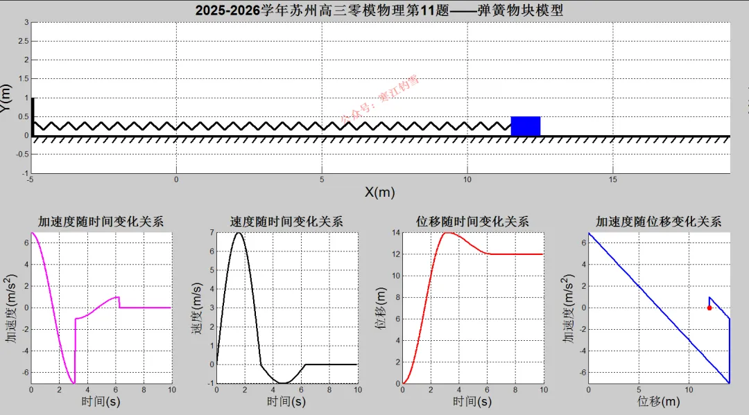 “单向简谐运动”怎么考?这5道真题给你答案 第4张