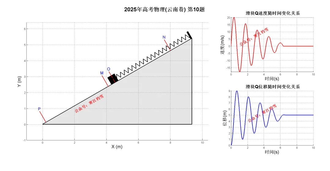 “单向简谐运动”怎么考?这5道真题给你答案 第6张