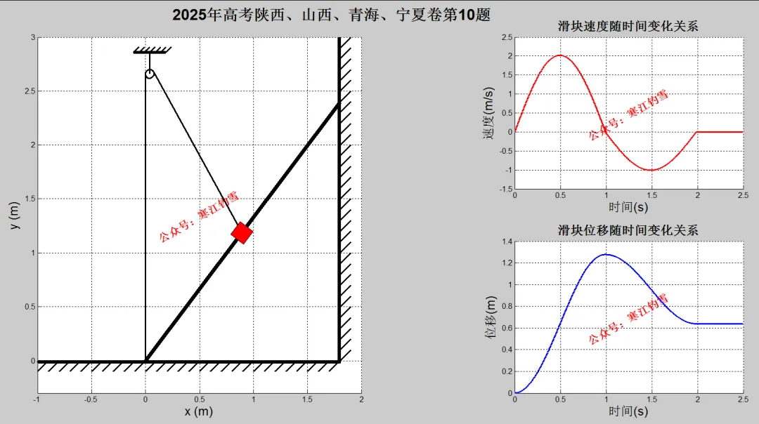 “单向简谐运动”怎么考?这5道真题给你答案 第8张