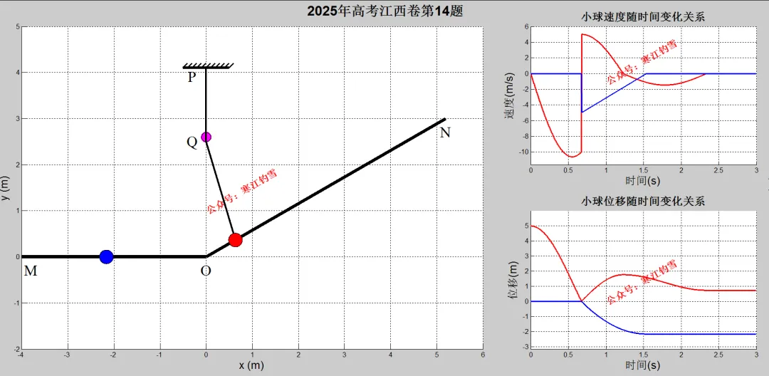 “单向简谐运动”怎么考?这5道真题给你答案 第10张