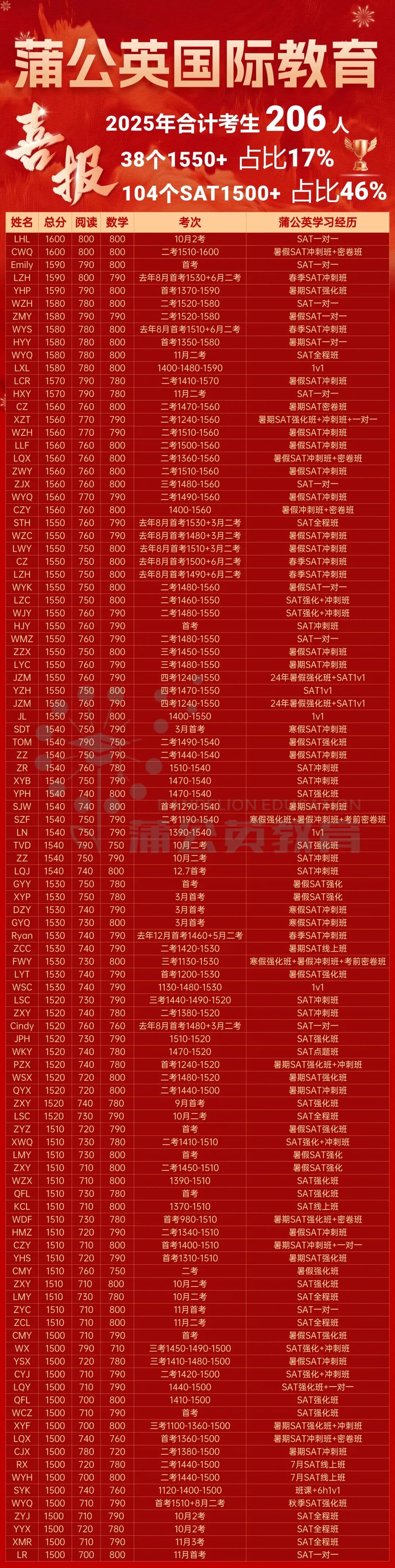 【快来对答案!】3月SAT考试真题 | 2026年3月14日亚太SAT真题pdf电子版~(高清可领) 第10张