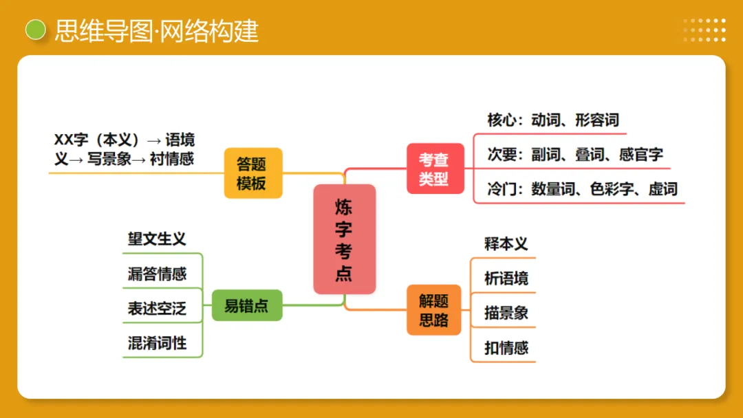 2026年中考复习古诗词阅读第01讲 词句赏析(炼字+炼句)讲练测 第9张