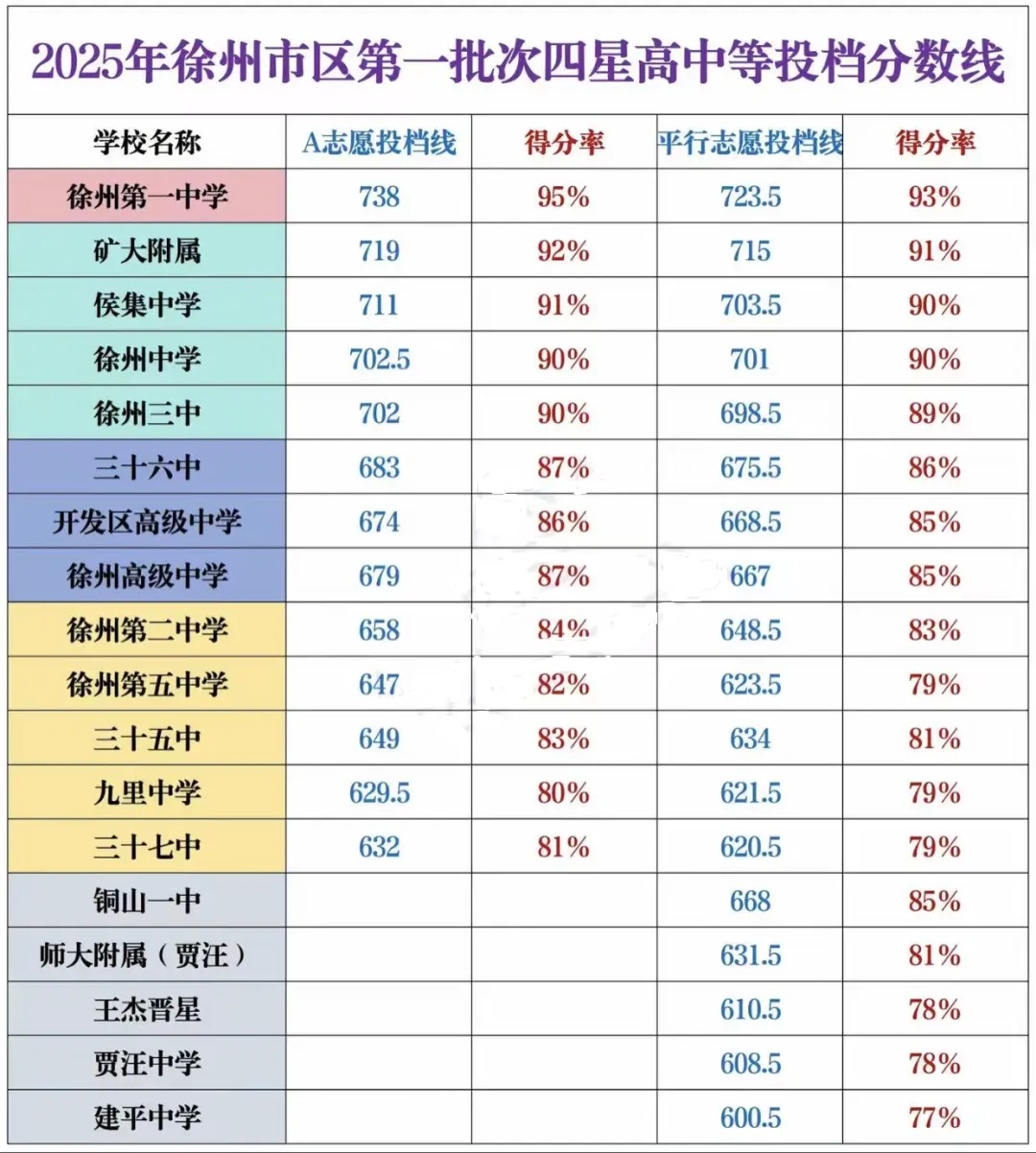 中考一模正当时 第1张