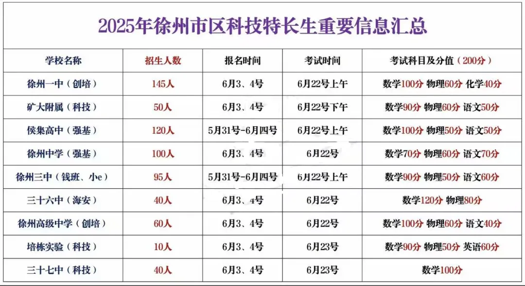 中考一模正当时 第2张