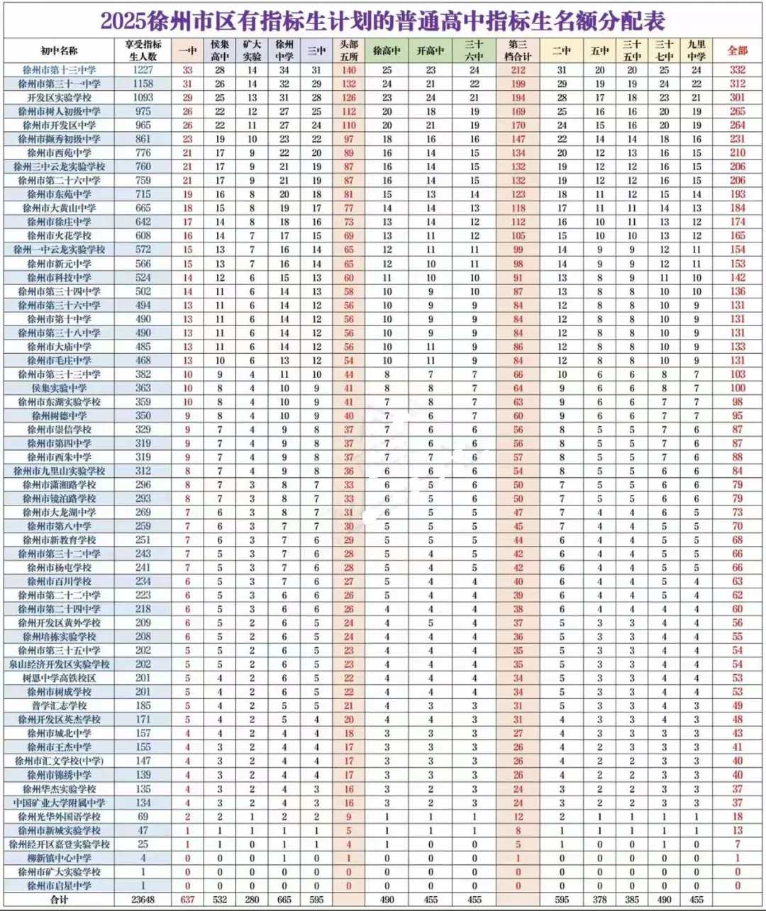 中考一模正当时 第6张