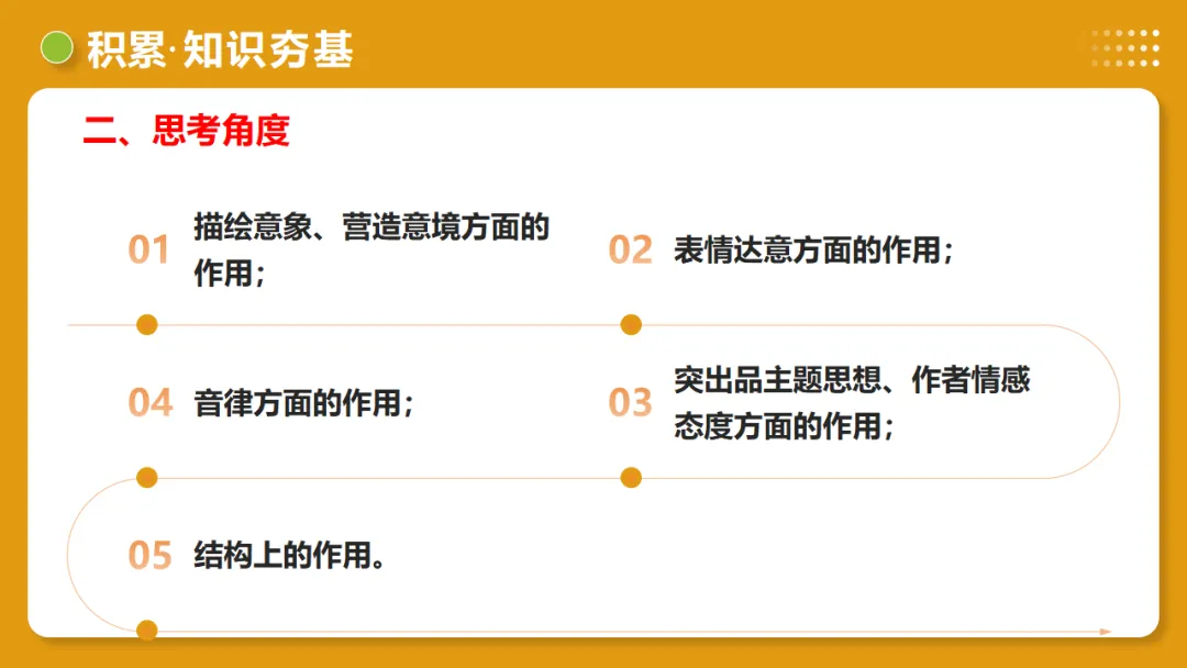 2026年中考复习古诗词阅读第01讲 词句赏析(炼字+炼句)讲练测 第22张