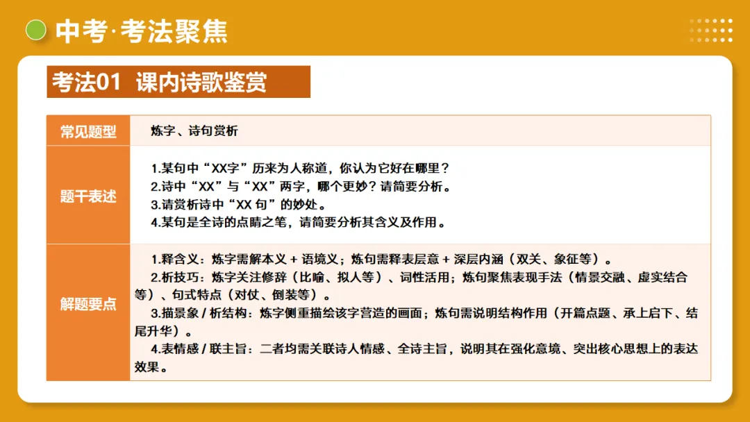 2026年中考复习古诗词阅读第01讲 词句赏析(炼字+炼句)讲练测 第28张