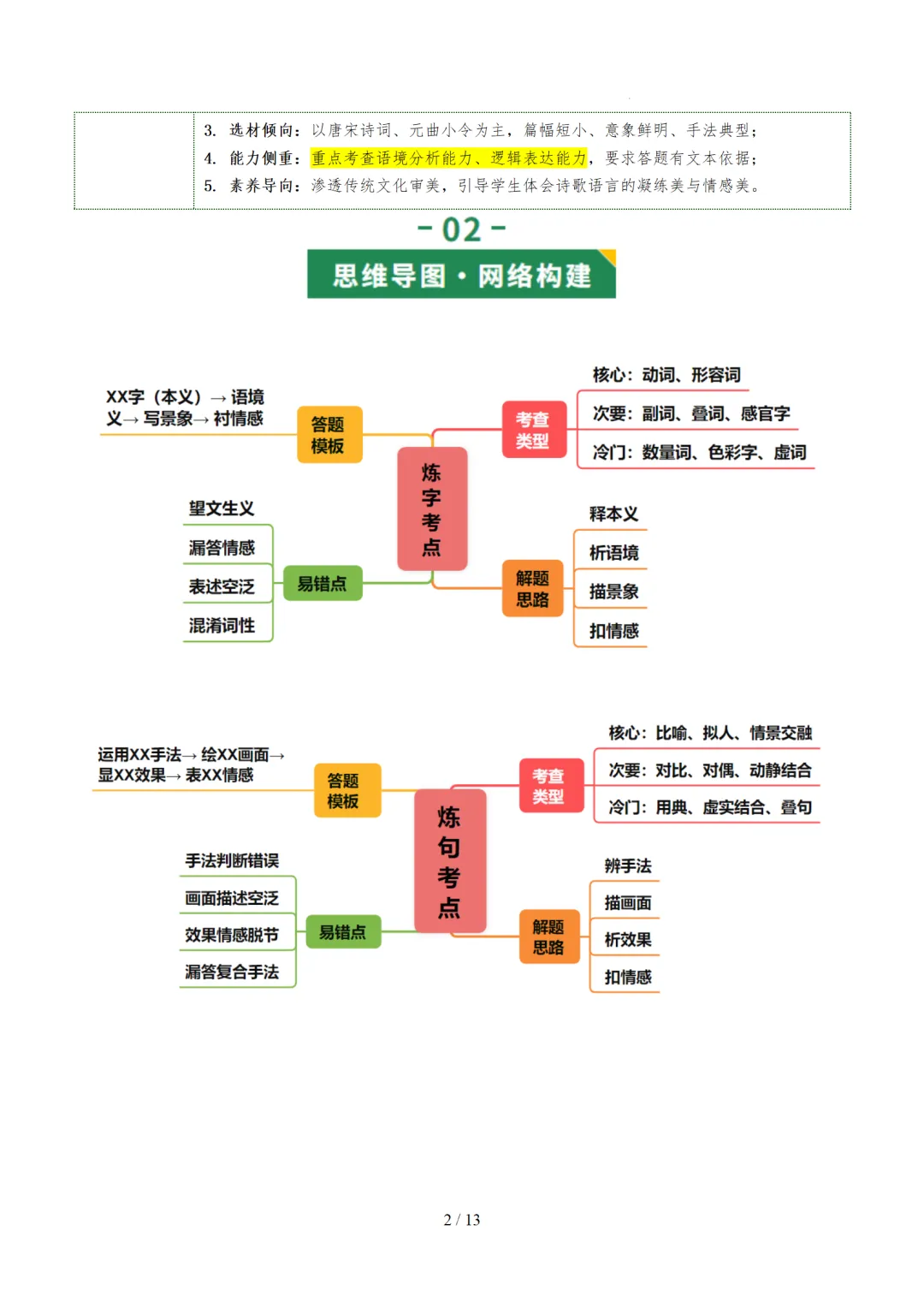 2026年中考复习古诗词阅读第01讲 词句赏析(炼字+炼句)讲练测 第42张