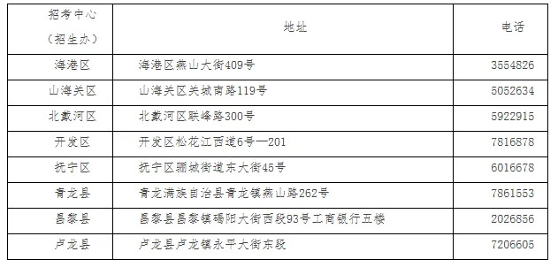 【初升高择校】秦皇岛市2025年中考报名须知,26、27届中考家长参考提前准备 第2张