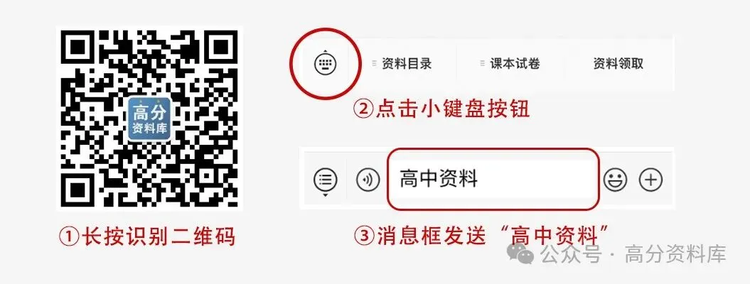 历年全国高考真题试卷下载 第1张