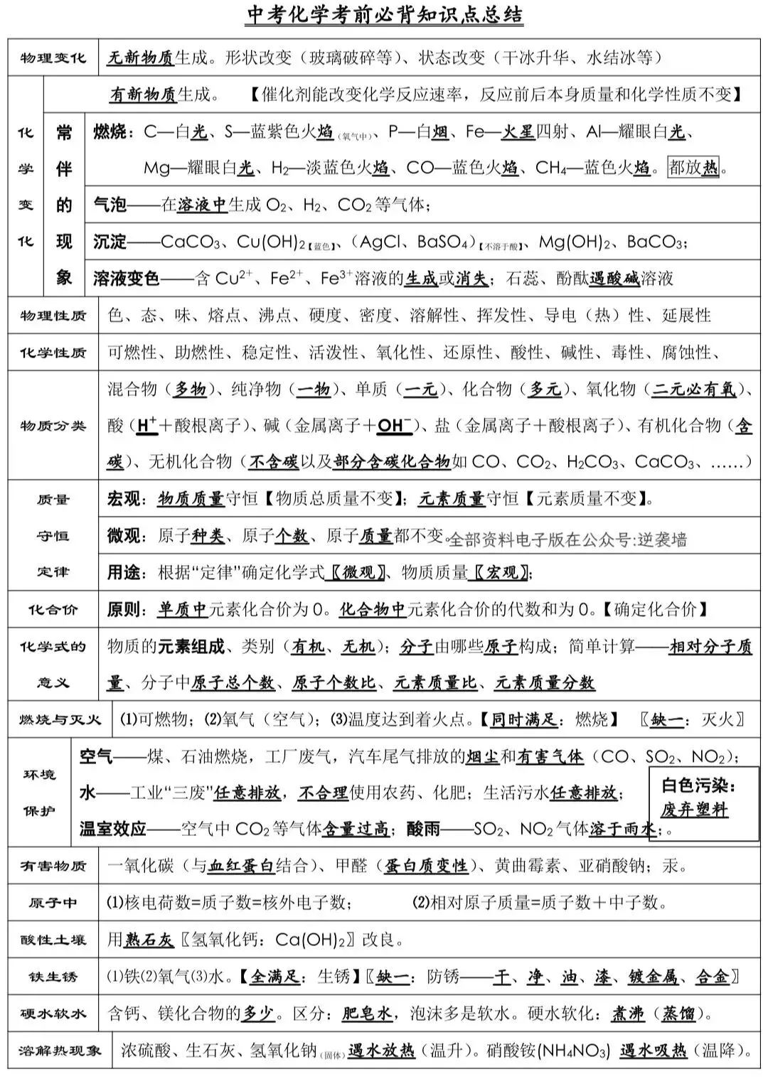 中考化学考前必背知识点!背熟 第1张