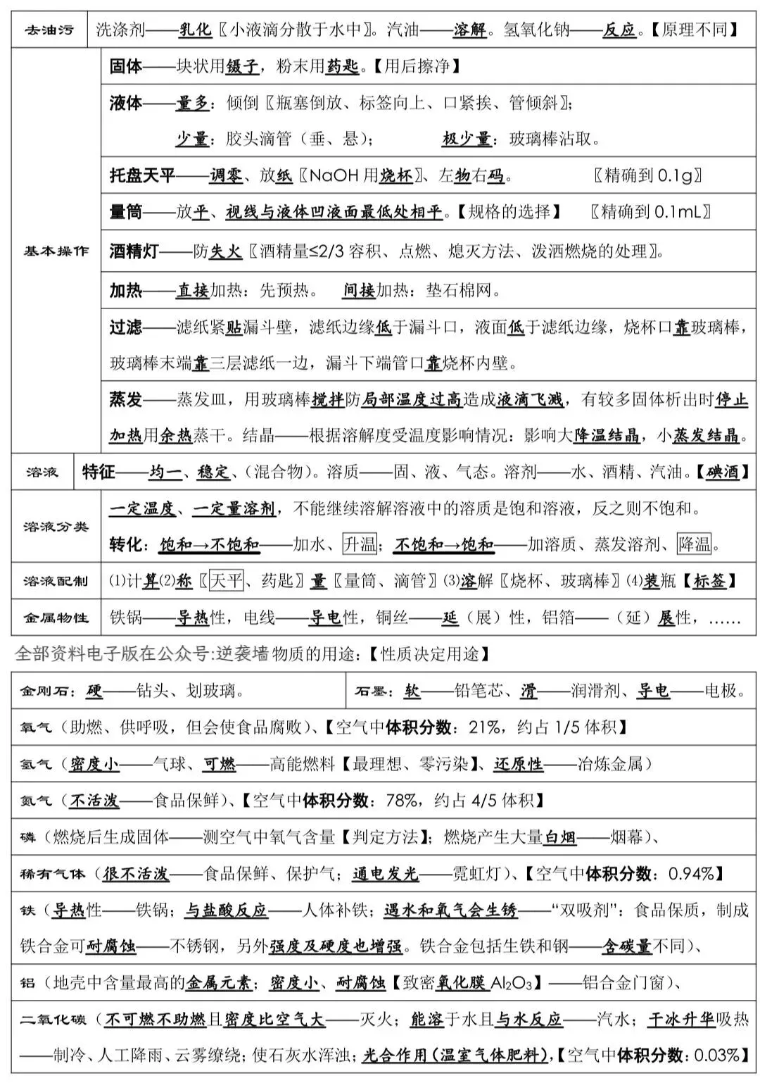 中考化学考前必背知识点!背熟 第2张