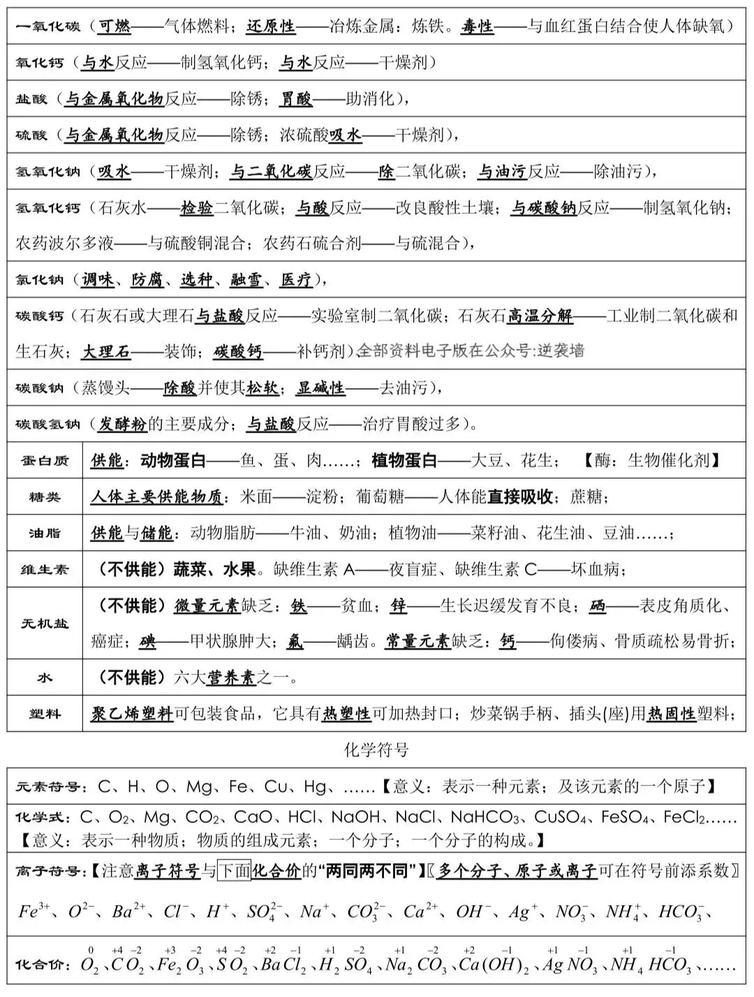 中考化学考前必背知识点!背熟 第3张