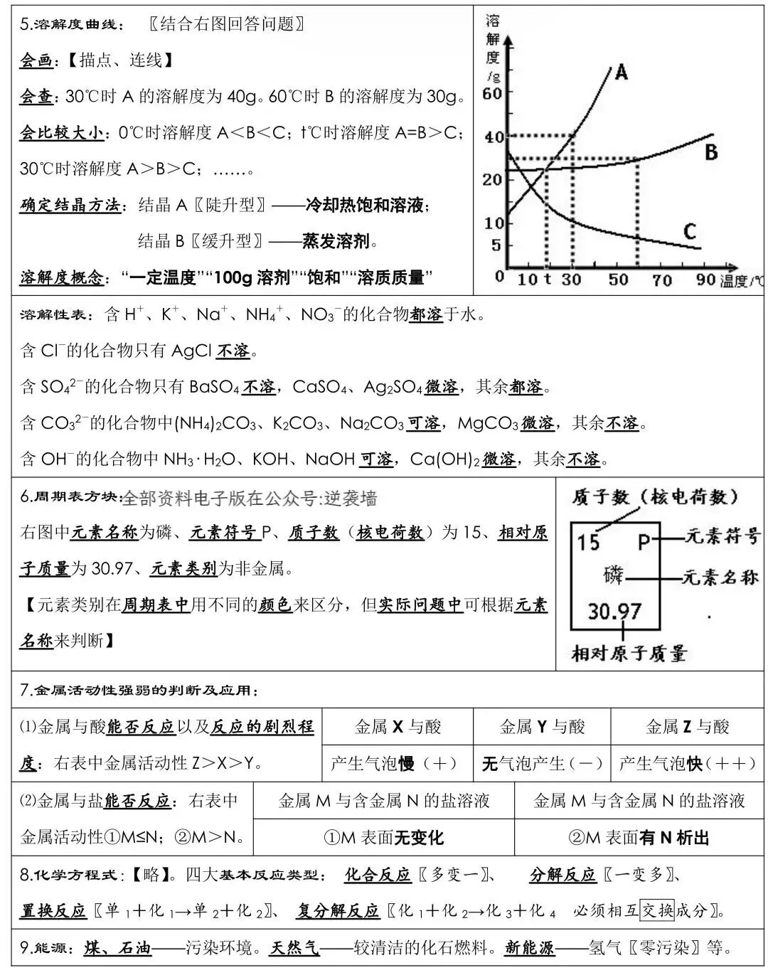 中考化学考前必背知识点!背熟 第5张