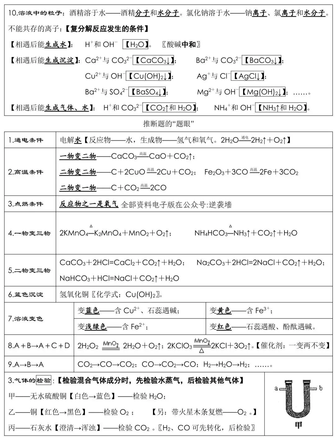 中考化学考前必背知识点!背熟 第6张