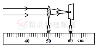 中考物理阅卷答题规范要求约定(高清版) 第6张