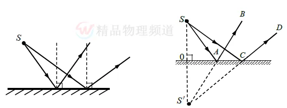 中考物理阅卷答题规范要求约定(高清版) 第8张