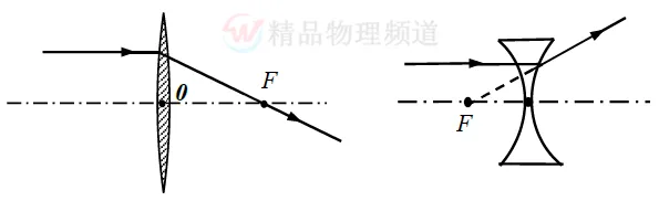 中考物理阅卷答题规范要求约定(高清版) 第10张