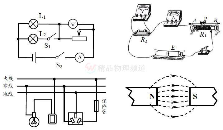 中考物理阅卷答题规范要求约定(高清版) 第11张