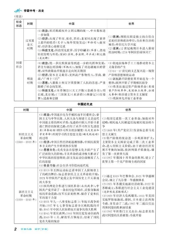2026中考历史知识讲义|可下载打印 第4张