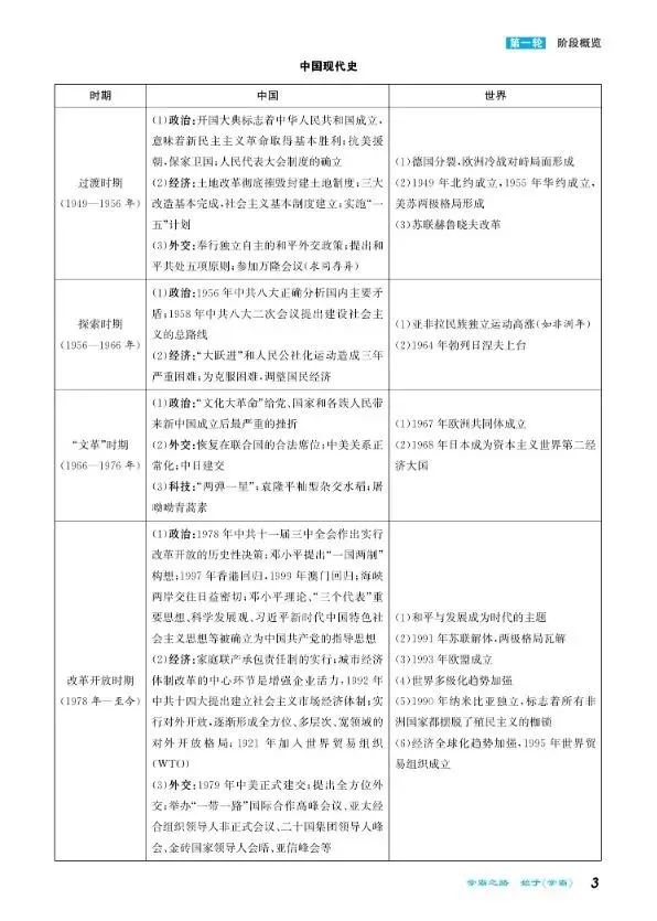 2026中考历史知识讲义|可下载打印 第5张