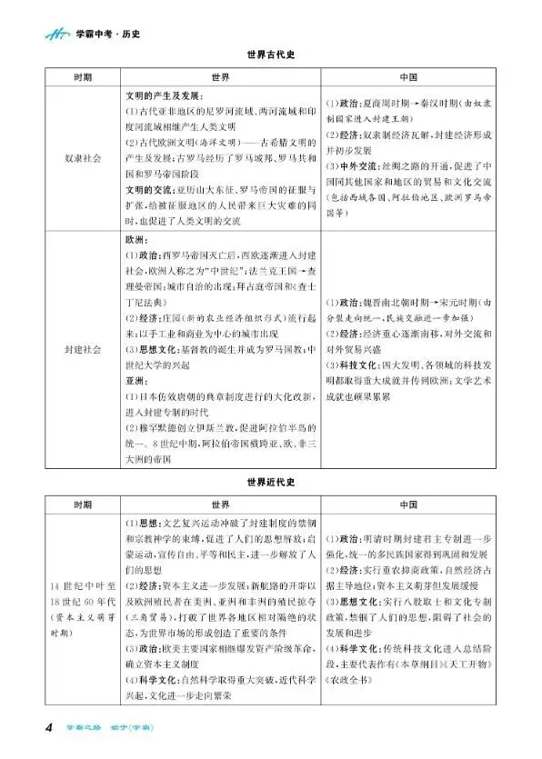 2026中考历史知识讲义|可下载打印 第6张