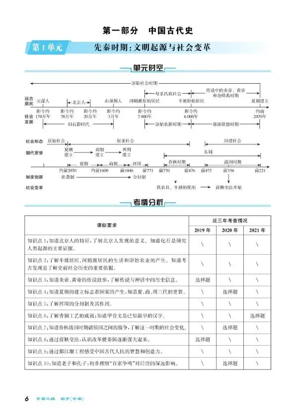 2026中考历史知识讲义|可下载打印 第8张