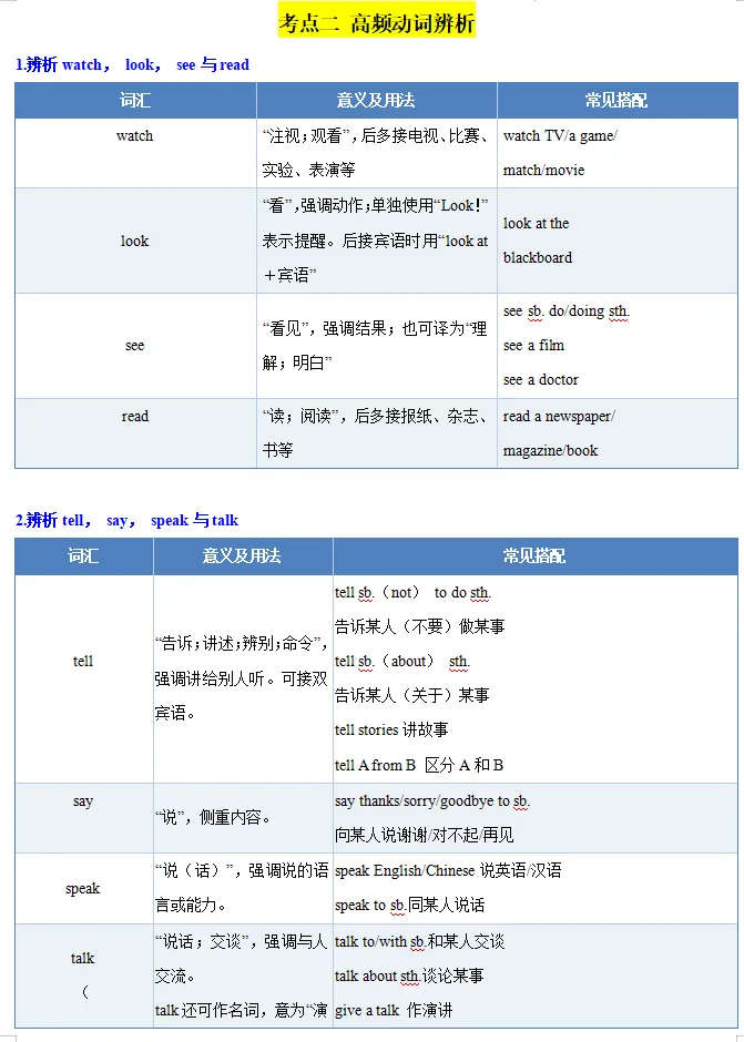 中考英语|动词考点深度剖析 第2张