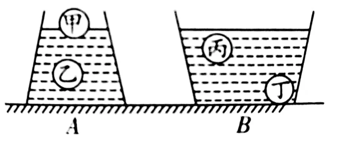 【视频】中考复习:如何用“平衡法”分析浮力问题 第5张
