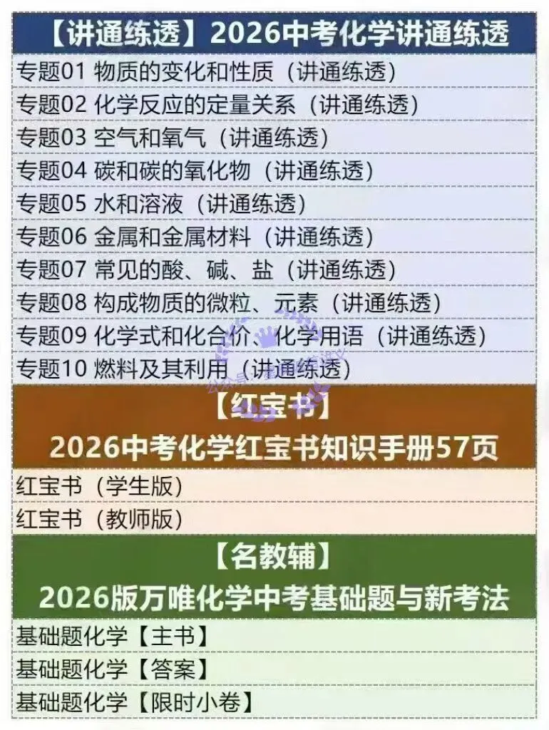 2026中考化学总复习讲通练透六大部分无水可印‬编辑可打印,教师版学版生‬齐采题集‬新,符新合‬课改,适合新 第7张