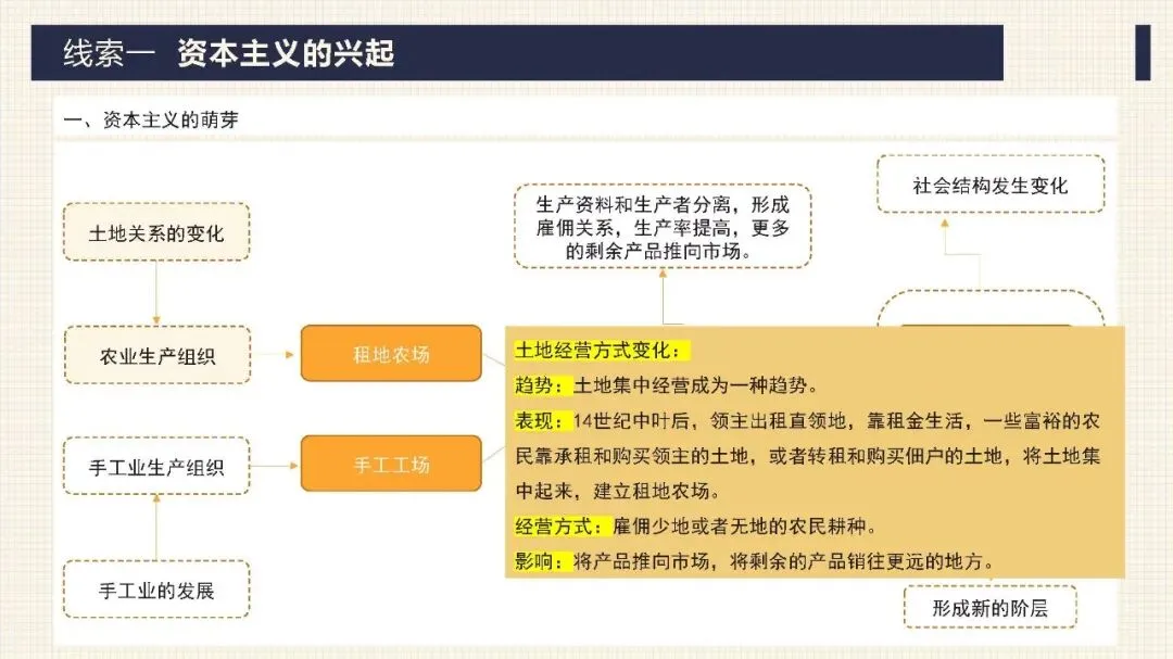中考历史二轮专题复习课件 专题10 资产阶级的产生和发展 第7张