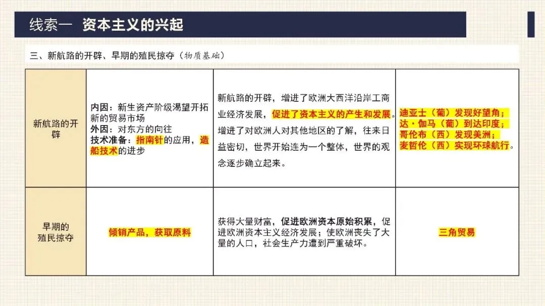中考历史二轮专题复习课件 专题10 资产阶级的产生和发展 第13张