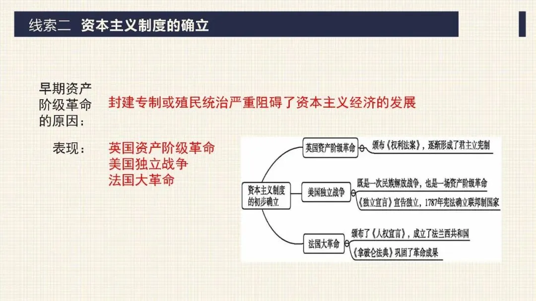 中考历史二轮专题复习课件 专题10 资产阶级的产生和发展 第17张