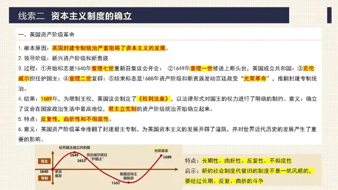 中考历史二轮专题复习课件 专题10 资产阶级的产生和发展 第18张