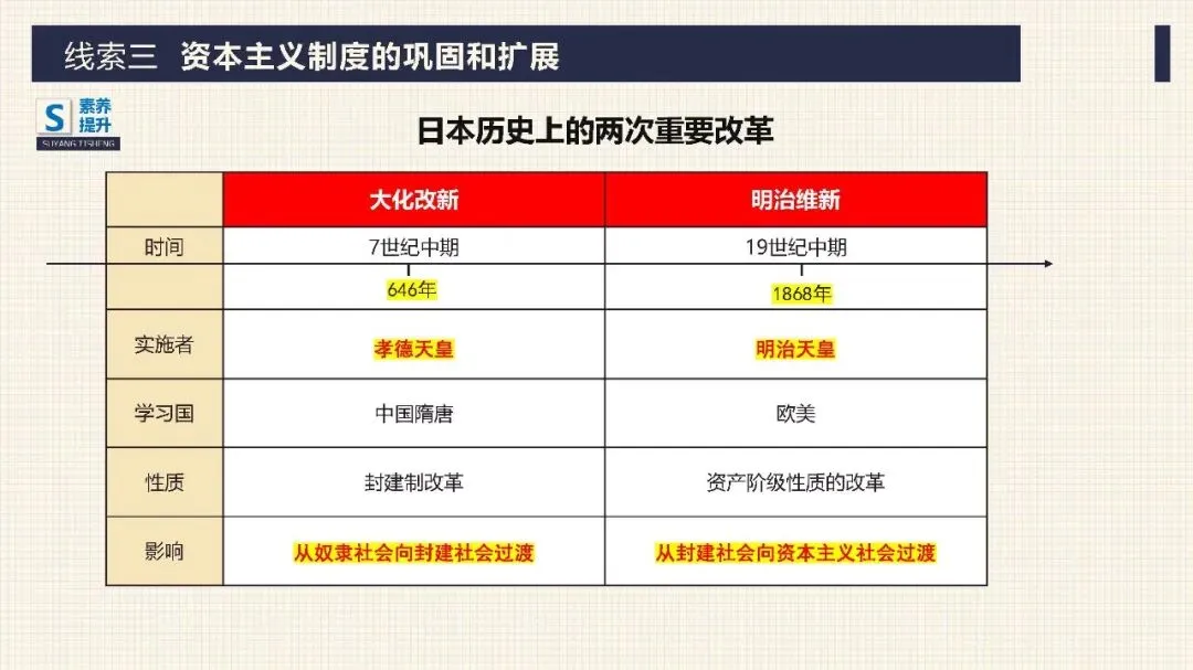 中考历史二轮专题复习课件 专题10 资产阶级的产生和发展 第25张