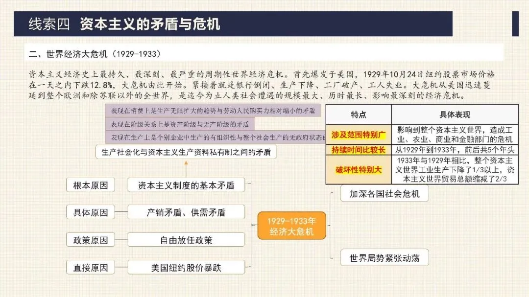 中考历史二轮专题复习课件 专题10 资产阶级的产生和发展 第30张
