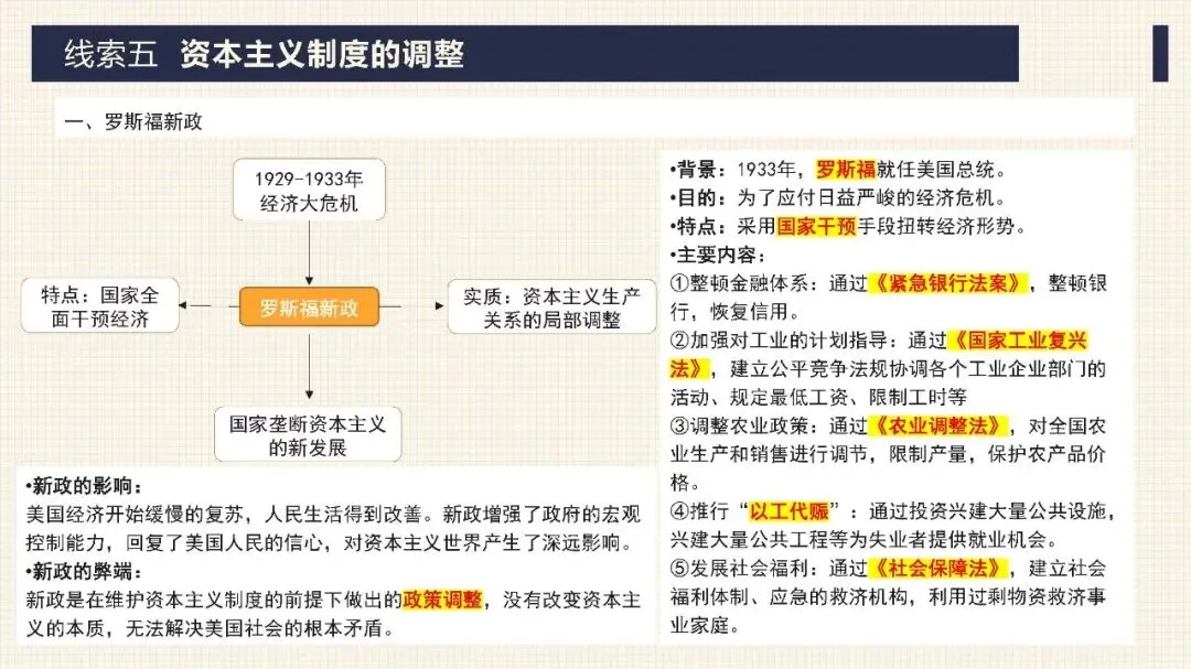 中考历史二轮专题复习课件 专题10 资产阶级的产生和发展 第31张