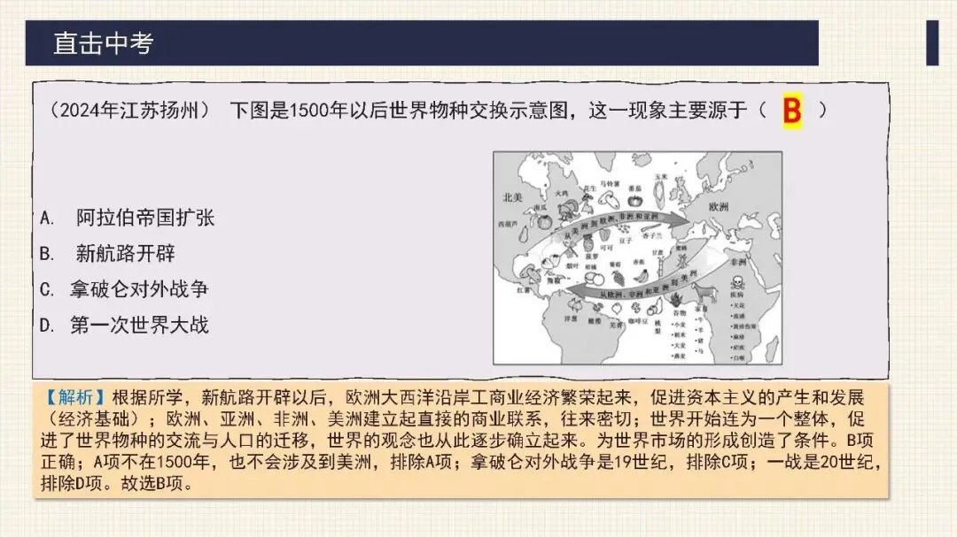 中考历史二轮专题复习课件 专题10 资产阶级的产生和发展 第38张