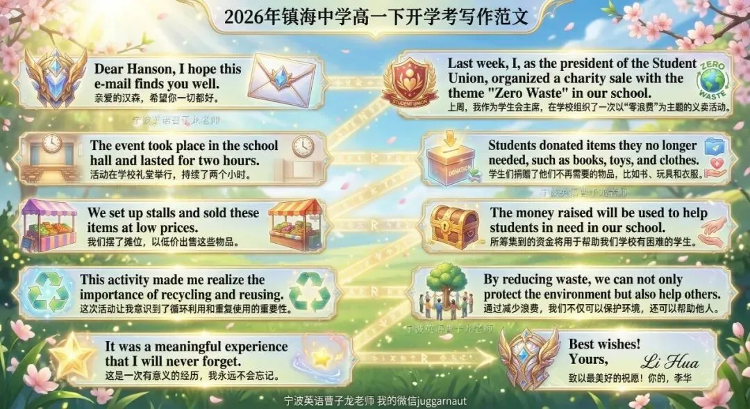 宁波青藤书院听力真题,听力都有音频,内部做全卷,先发学生原卷家里做,上课听我讲解全卷,权威,讲解考点+修改作文+管理校内错题 第21张