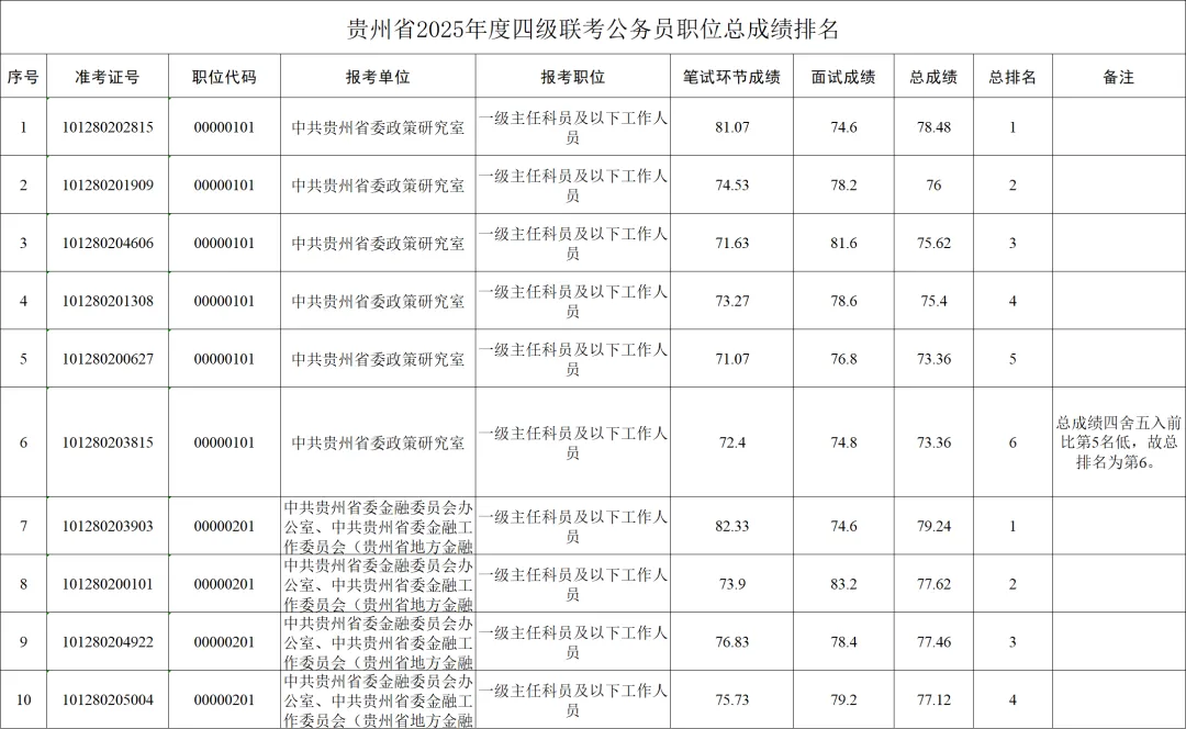 完整版!贵州26省考笔试真题+解析 第11张