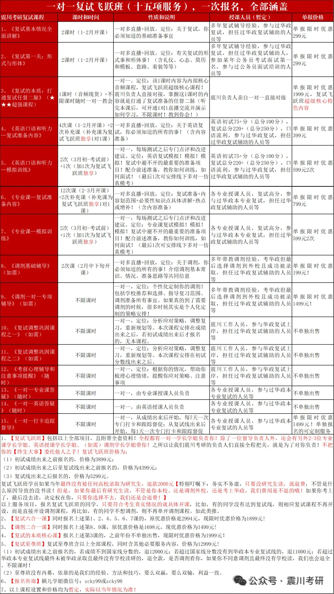 再增加模考次数!《华政复试飞跃班》报名即学,超多好评!3-4位1v1老师+6次线上1v1+1次线下多v1 第3张