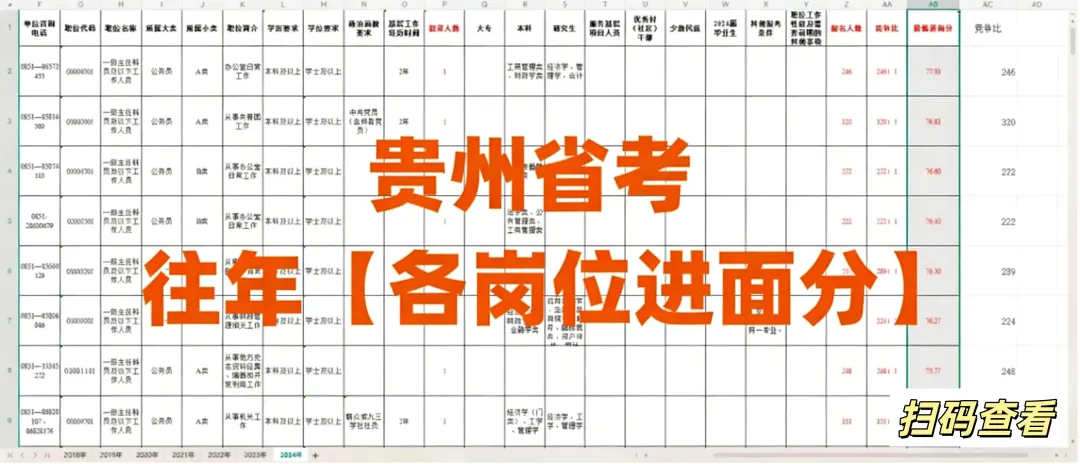 2026年贵州省考申论A/B卷真题和解析来了! 第10张